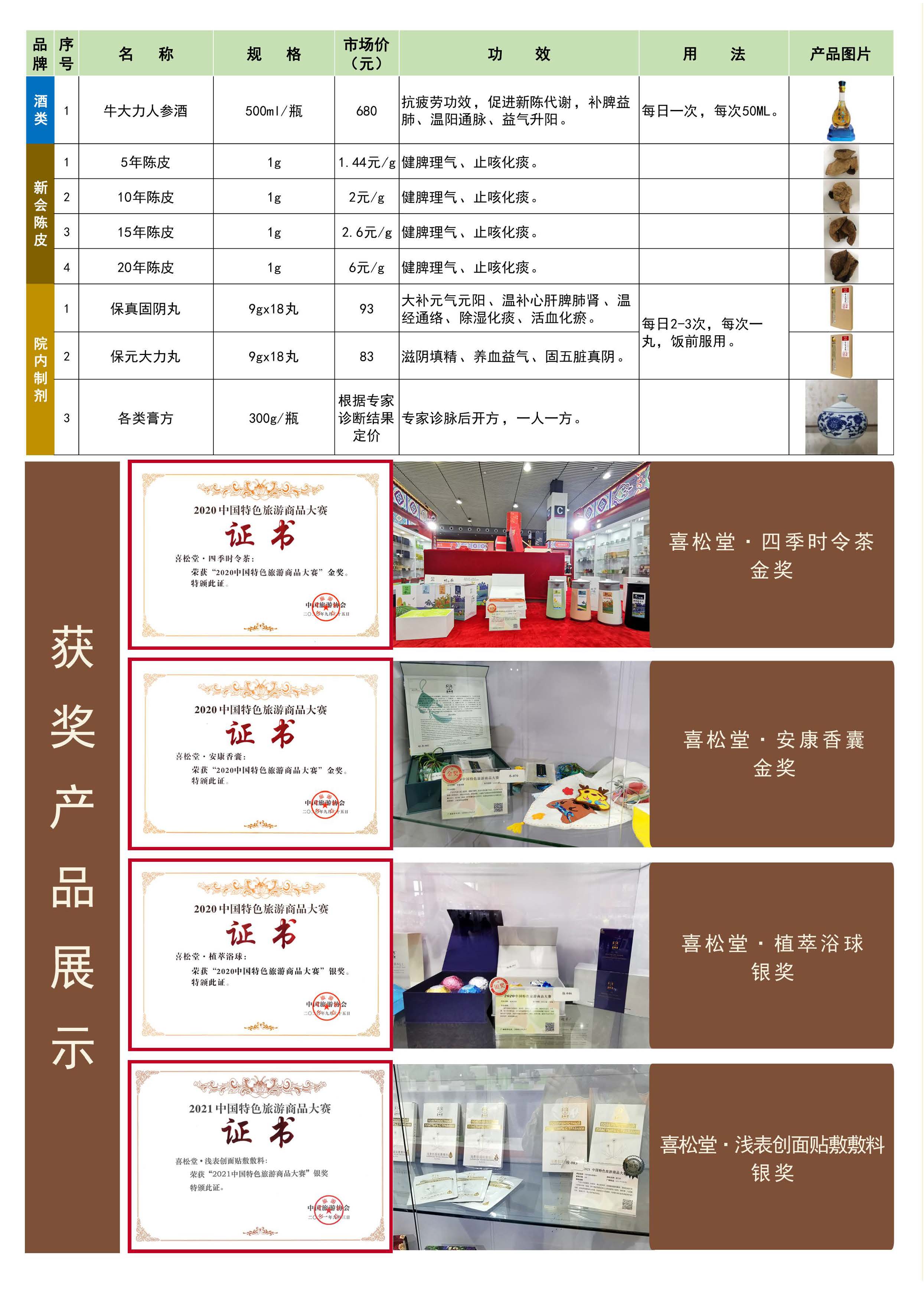20231201 三亚市友好国际中医疗养院喜松堂系列产品介绍-_页面_3.jpg